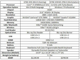 Illustration for article titled 3K Gaming Laptops Are Here. Right Now.